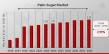 Palm Sugar Market Set for Sustained Growth Through 2030, Driven Rising Demand for Natural Sweeteners & Organic Products