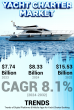 Yacht Charter Market to Reach Valuation of USD 15.53 Billion by 2032; Angelina Yacht Charter Acquired 85% Global Share