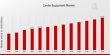 Cardio Equipment Market to Hit USD 20.65 Billion by 2032, Growing at 4.81% CAGR Amid Rising Cardiovascular Disease Cases