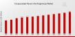 Encapsulated Flavors and Fragrances Market to Reach USD 40.1 Billion by 2032, Driven by a 3.45% CAGR (2024-2032)