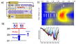 Scientists discovered evidence for a new four-body quasi-particle in 2D semiconductors