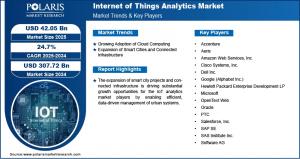 Internet of Things Analytics Market