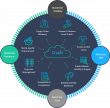 Cropin Teams Up with Global Retailer to Build Climate-Resilient, Data-Driven and Predictable Food Supply Chains