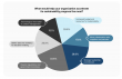 The Sustainability Intelligence Report 2025