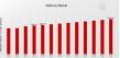 Defense Market to Reach USD 2,460 Billion by 2032, Growing at 2.32% CAGR Due to Rising Budgets & Modernization