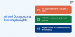 AI and Outsourcing: Shaping the Future of Business Operations