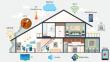Smart Home Ecosystem Market Opportunity Analysis and Industry Forecast, 2025-2034