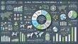 Global Veterinary Nutraceuticals Market Poised for Steady Growth, Projected to Reach $2,489 Million by 2031