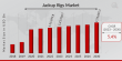 Jackup Rigs Market Size to Reach USD 1,75,601.1 Million by 2030, Growing at 5.4% CAGR | Valaris, Seadrills, COSL, Nabor