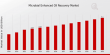 Microbial Enhanced Oil Recovery Market Poised for 4.72% CAGR Growth, Expected to Hit USD 5.1 Billion by 2032