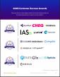 The Top Click Fraud Software Vendors According to the FeaturedCustomers Winter 2025 Customer Success Report Rankings