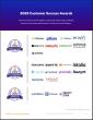 The Top Data Governance Software Vendors According to the FeaturedCustomers Winter 2025 Customer Success Report Rankings