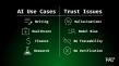 PAI3 presents the Decentralized Inference Machine (DIM), an “EVM for AI”