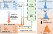 Unlocking the secrets of battery degradation: a transfer learning approach