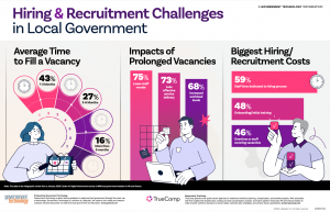 [Survey Infographic] Public Sector Hiring & Recruitment Challenges