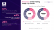 5 Key Trends Shaping Global Ride Hailing in 2025, TGM Research Reveals
