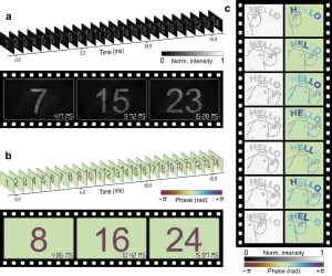 Fig. 2 Advanced display using BiPE-superpixel-based CFM.