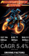 Powersports Market to Surpass USD 60.51 Billion by 2032
