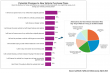 New AutoPacific Survey Reveals How Tariffs May Impact New Vehicle Buyers