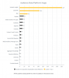 What Are The Top Audience Data Platforms Utilized by Leading Waste Management Companies