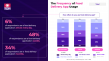 5 Key Trends Shaping Global Food Delivery in 2025, TGM Research Reveals