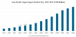 Vegan Yogurt Market Size to Worth USD 16.76 Billion by 2032 | CAGR of 20.75% during 2024-2032
