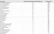Email Marketing Adoption Surges Among U.S. Waste Management Companies
