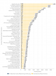 Accounting Trends in Waste Management: A Data-Driven Look at 50+ Topics