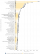 Cloud Technology & Waste Management - Most Researched Topics & Tech