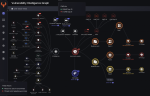 Threat Centric View Phoenix Security
