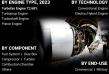 Aircraft Engine Market Projected to Grow $279.76 Billion by 2032, At 7.77% CAGR