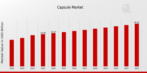 Capsule_Market_1