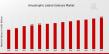 Amyotrophic Lateral Sclerosis Market to Surge from $0.94 Billion to $1.25 Billion by 2032, MRFR Study Reveals