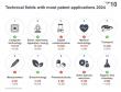 Patent Index 2024: European Innovation Remains Robust Amid Global Economic Uncertainties