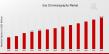 Gas Chromatography Market Set to Grow at an Impressive CAGR of 7.01% Through 2034 | USD 15.08 Billion