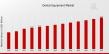 Dental Equipment Market to Reach USD 12.2 Billion by 2032, Growing at 4.48% CAGR from USD 8.22 Billion in 2023