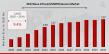 Mid-Wave Infrared (MWIR) Sensors Market to Expand with 9.4% CAGR to $7.07 Billion by 2034