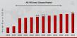 AR and VR Smart Glasses Market to Skyrocket to $55.6 Billion by 2032 at 15.60% CAGR