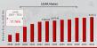 LiDAR Market Poised for Rapid Expansion, Driven by Innovation and Investment