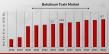 Botulinum Toxin Market Expected to Achieve a Strong 10.50% CAGR, to Reach USD 8.7 Billion by 2032