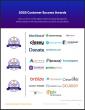 The Top Fundraising Management Software Vendors According to the FeaturedCustomers Spring 2025 Customer Success Report
