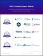 The Top ETL Software Vendors According to the FeaturedCustomers Spring 2025 Customer Success Report Rankings