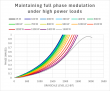 Meadowlark Optics Announces Ultra-High Power Spatial Light Modulator