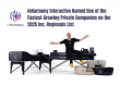inHarmony Interactive Named One of the Fastest-Growing Private Companies on the 2025 Inc. Regionals List