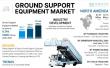 Ground Support Equipment Market Outlook 2025–2032: Strong Growth Projected at 8.79% CAGR