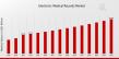 Electronic Medical Records Market Forecasted to Reach USD 65.0 Billion By 2032, at an Impressive 5.17% CAGR