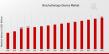 Brachytherapy Device Market Expected to Achieve a Strong 10.35% CAGR, to Reach USD 8.7 Billion by 2035