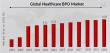 Healthcare BPO Market Expected to Hit USD 0.28 Billion by 2032 with a Remarkable 10.01% CAGR