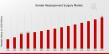 Gender Reassignment Surgery Market Set to Reach USD 9.0 Billion, with a Healthy 14.78% CAGR Till Forecasts 2035