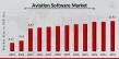 Aviation Software Market to Hit USD 10.93 Billion by 2034 at 9.15% CAGR, Driven by Rising MRO and Aircraft Fleet Demands